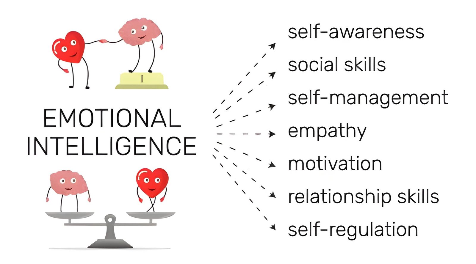 Why Emotional Intelligence Matters in the New Education Era